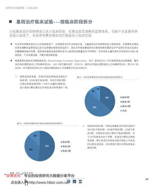 中國細胞與基因治療產(chǎn)業(yè)發(fā)展白皮書 細胞技術(shù)研發(fā)與應(yīng)用的新紀元